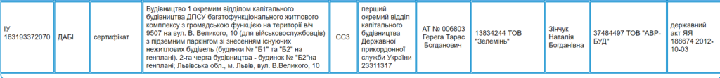 Клановая система власти: как львовяне строительный Олимп Киева захватили