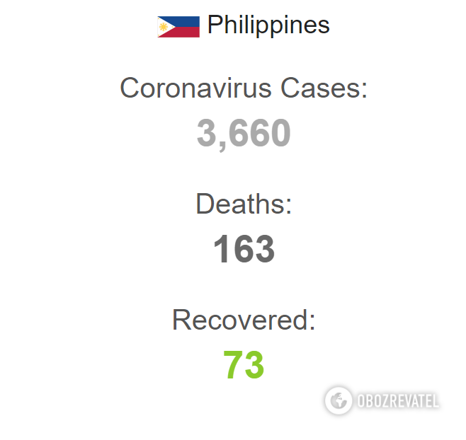 Коронавирус на Филиппинах qzeihkiqxhiduglv