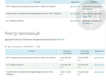 как государственная НАК «Нефтегаз» сливает ТОВ «Эру трейдинг» Фаворова жирнейший тендер от «Укртрансгаза» на поставки голубого топлива общей стоимостью под 17 миллиардов гривен!