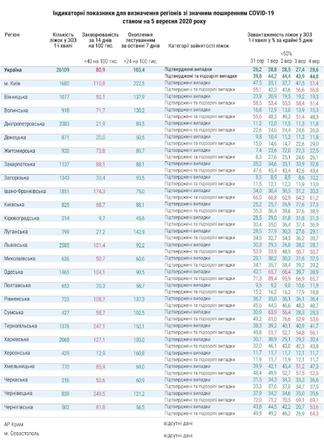 Статистика готовности регионов. Фото: Минздрав dzeiqhuiqrqidzrglv