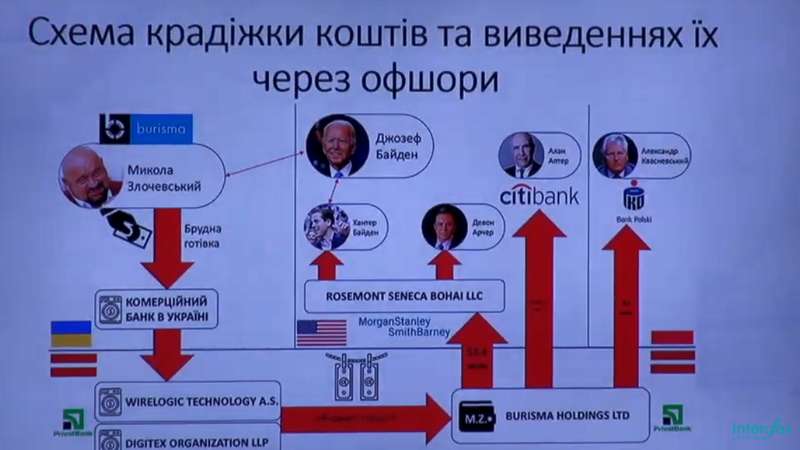 Схема выведения средств через "Бурисму". quziehiqztidekglv