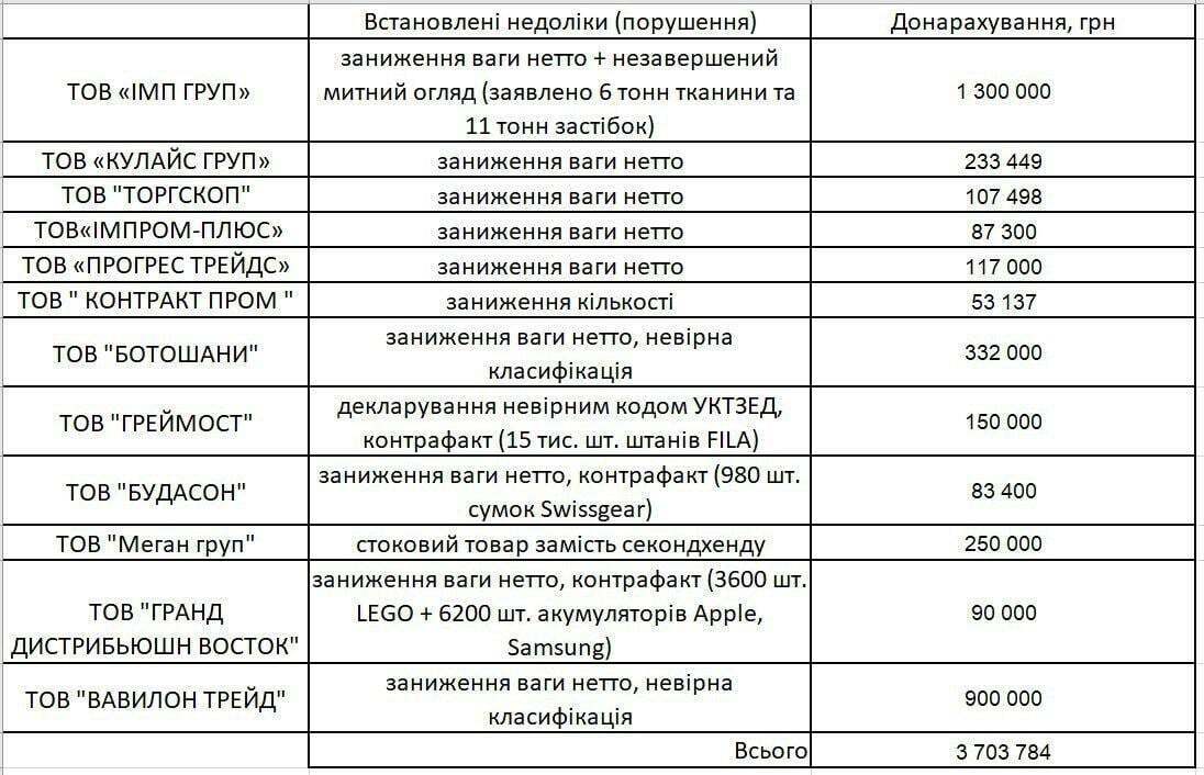 Документы, опубликованные Резником.