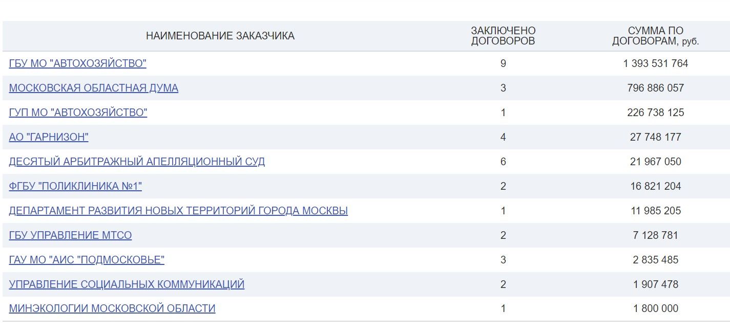 Эх прокачу, или Кацыв снова 