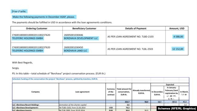 У 2014 році тодішній особистий помічник Юлії Льовочкіної Сергій Ковалишин у листі до британця Трегерна просить прискорити перерахунок коштів із Teleferic до підконтрольних українських компаній