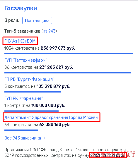 «Гранд Капитал» расширяет бизнес под «крышей» сенатора Росселя?