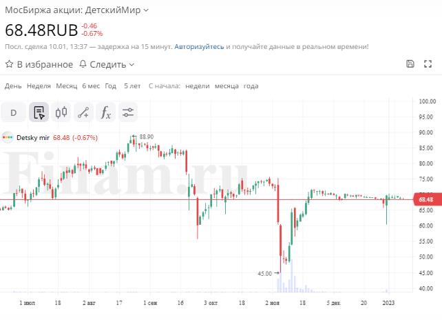 Миноритариев пустили по  qtxiqrxituide qhkihrixdihtvls