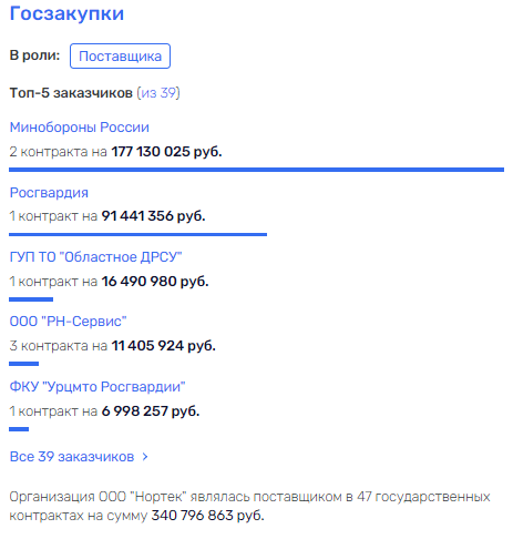 Не всё span class=’bg-search’Василье/spanву банкротства Не всё span class=’bg-search’Василье/spanву банкротства