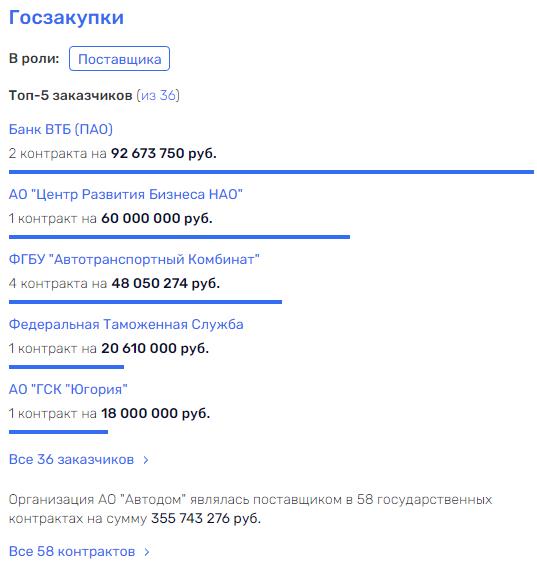 Каноков "прокатит" капиталы на Запад Каноков "прокатит" капиталы на Запад huiqhkiqxdiqze qhhidhitkiqtdvls
