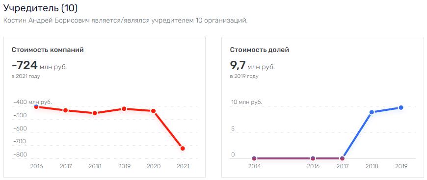Каноков "прокатит" капиталы на Запад Каноков "прокатит" капиталы на Запад