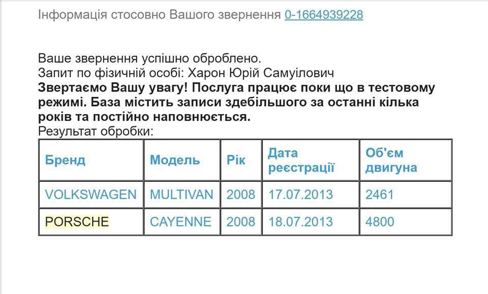 У настоятеля самостроя УПЦ МП на Десятинной нашли Porshe и 2 квартиры - 108233 У настоятеля самостроя УПЦ МП на Десятинной нашли Porshe и 2 квартиры - фото 108233 ddeiquzihdiqqzglv
