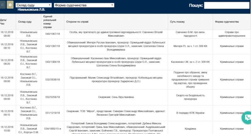 В расписании на сайте Полтавского суда есть дела с Низельковской. Фото: скрин. qqeiqxqiqhzixqglv