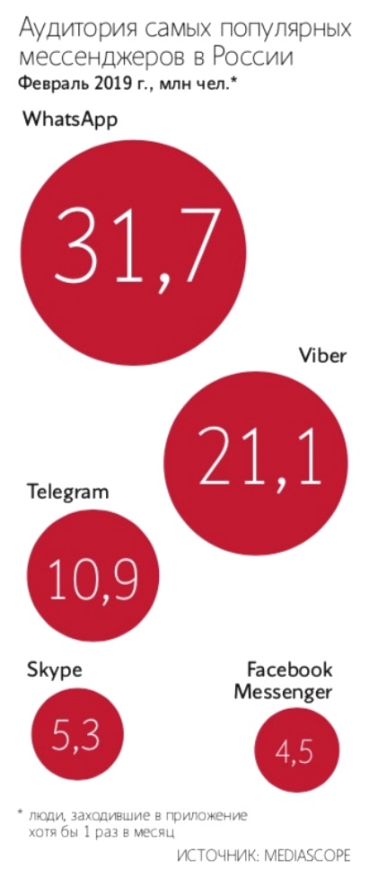 Мессенджеры, анонимность, запрет, фейк, правительство, WhatsApp, Viber, Telegram, Skype), WeChat, Threema, Вымпелком, МТС, Мегафон, Tele2 quxidqxihuihuglv
