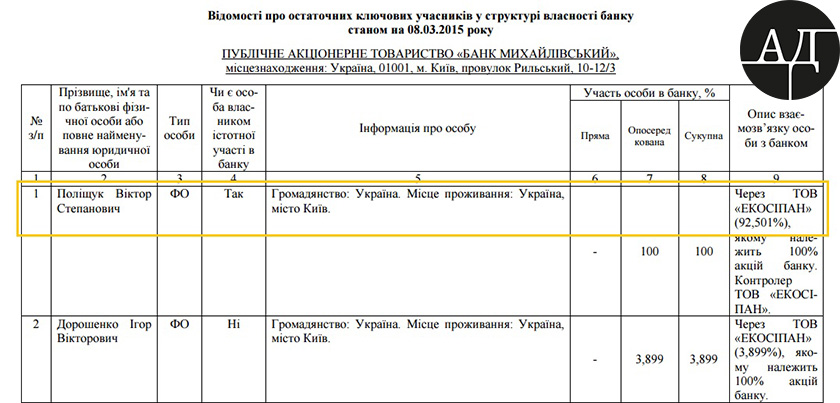 Может Макар Пасенюк просто «забыл», что Михайловский принадлежал Полищуку?