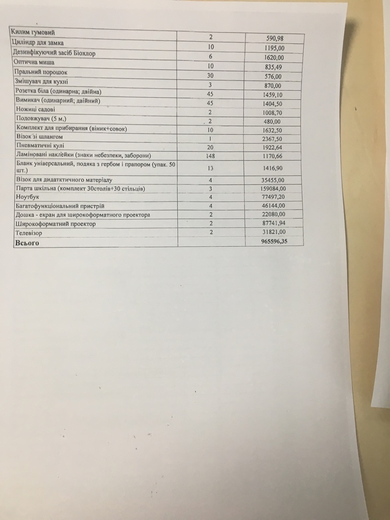 Список закупок для школы №78 за счет бюджета Печерского района в 2018 году