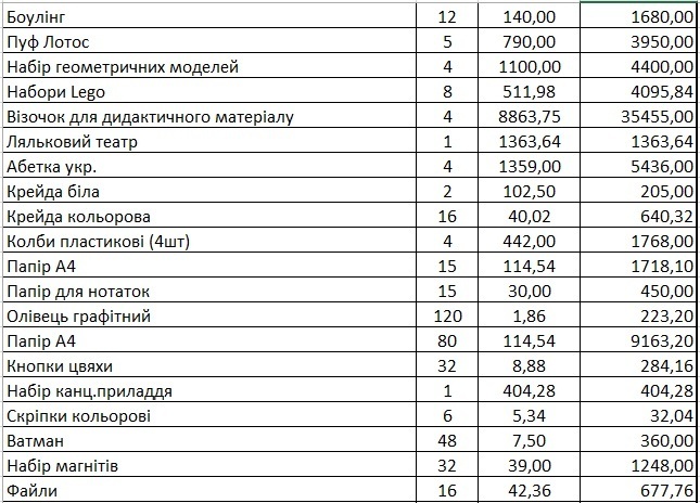 ’’100 долларов с человека’’: как в украинских школах вымогают деньги