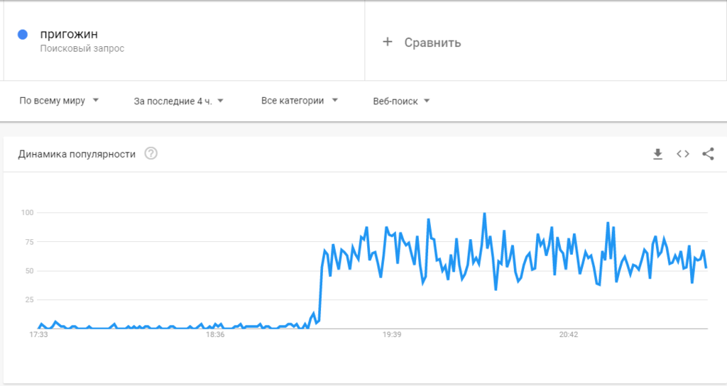 Евгений Пригожин разбился? Что "повар Путина" мог делать в Конго ddziqekiriqdhglv