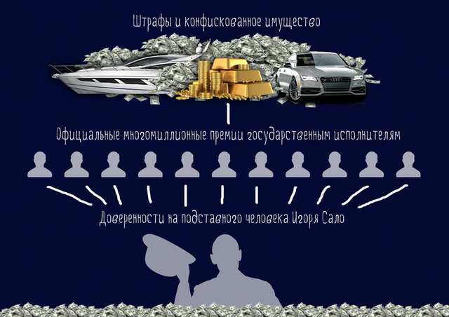 Сало