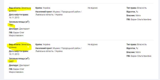 Баран Олег Мирославович: что известно о члене ОПГ Вовы Морды и об одном из организаторов многочисленных схематозов на Галицкой таможне