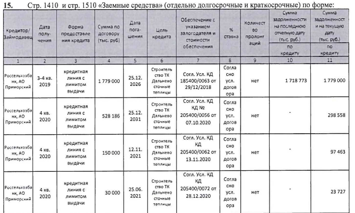 Крабовый восход Кожемяко: госбанк прокредитовал сына губернатора? Крабовый восход Кожемяко: госбанк прокредитовал сына губернатора?