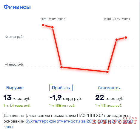 «Росатом» закружил Владимира Путина?